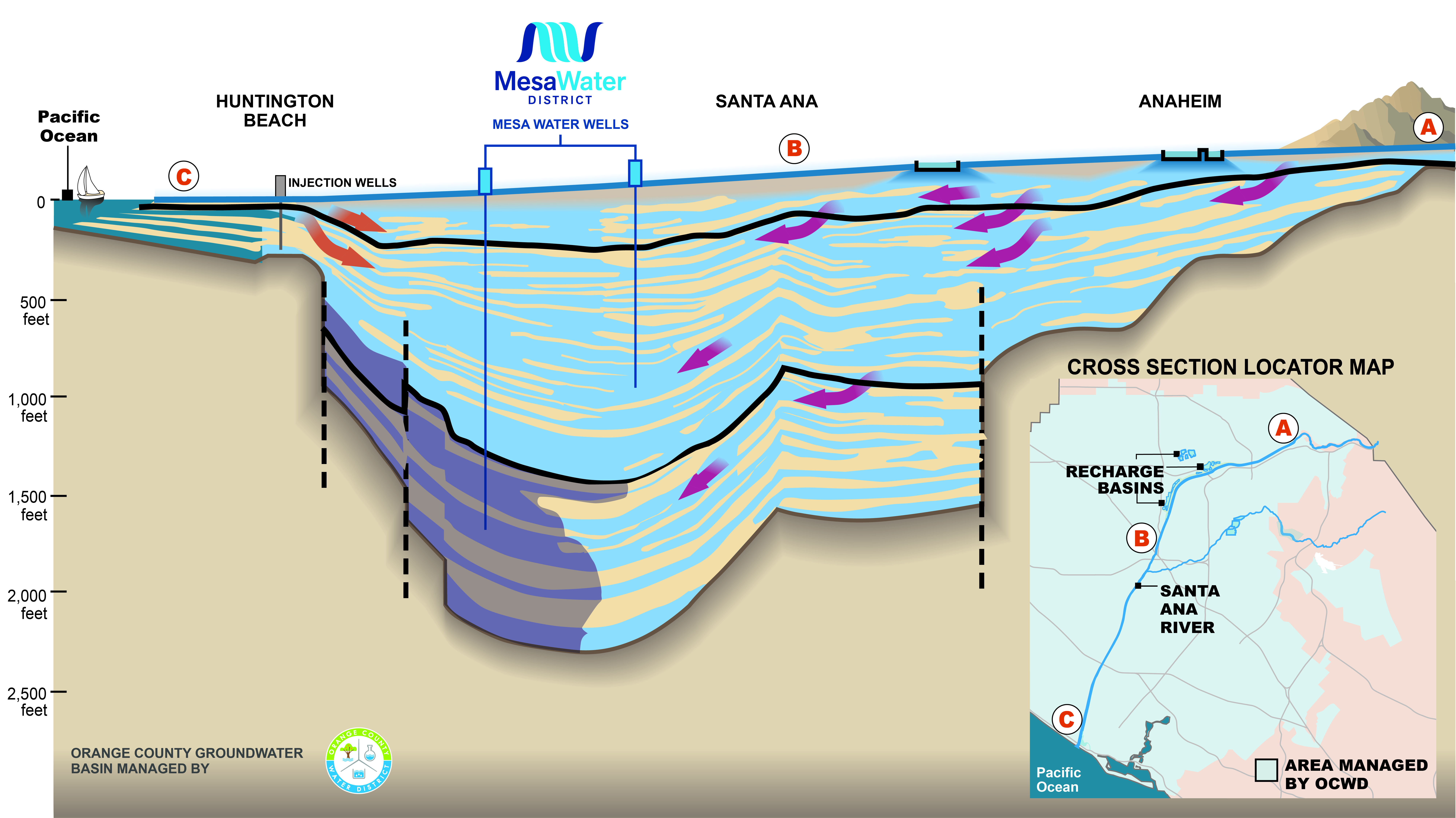 water map