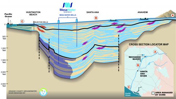 basin cross section